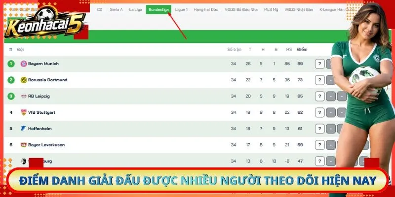 Điểm danh các giải đấu nổi bật hiện nay