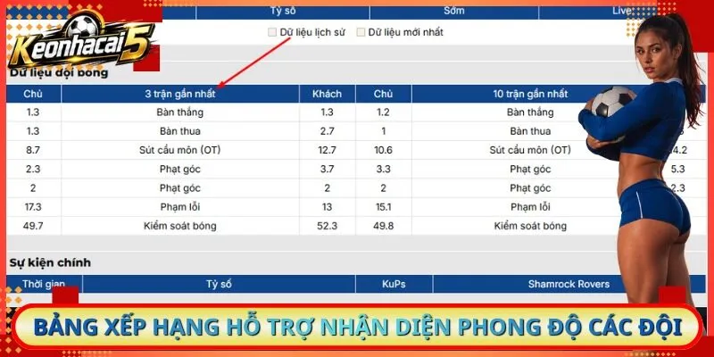 Bảng xếp hạng hỗ trợ nhận diện phong độ các đội