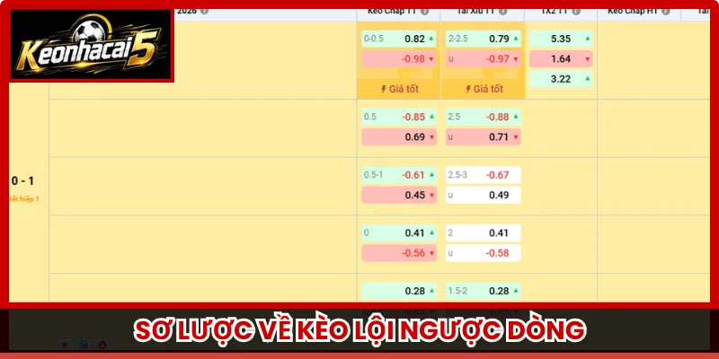 Sơ lược về kèo lội ngược dòng