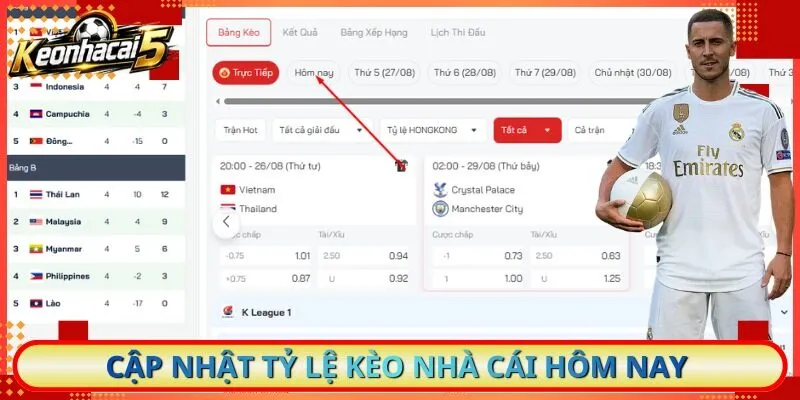 Cập nhật tỷ lệ kèo nhà cái hôm nay