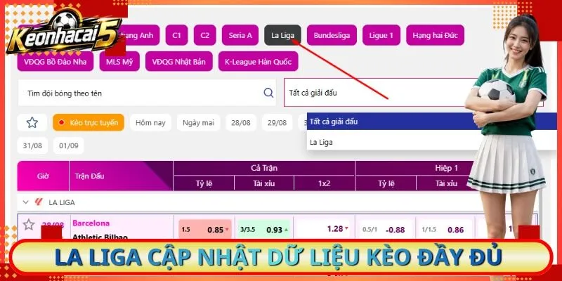 La Liga cập nhật dữ liệu kèo đầy đủ 