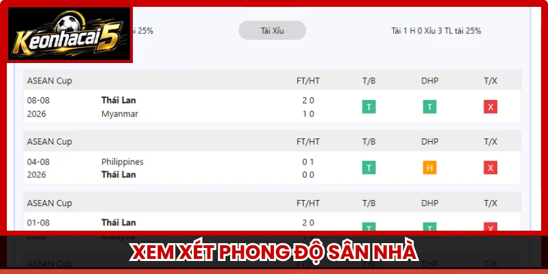Xem xét phong độ sân nhà