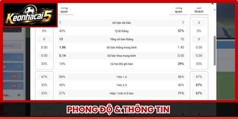 Phong độ & thông tin 