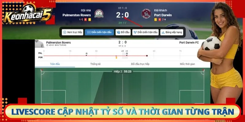 LiveScore cập nhật tỷ số và thời gian từng trận