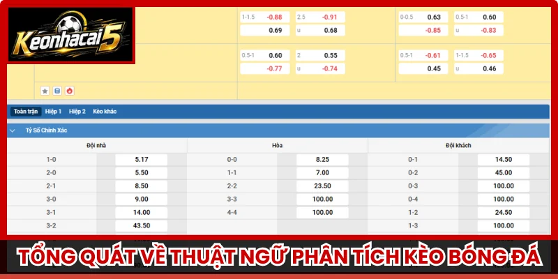 Tổng quát về thuật ngữ phân tích kèo bóng đá