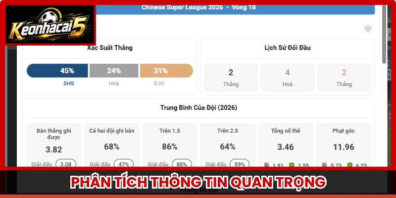 Phân tích thông tin quan trọng