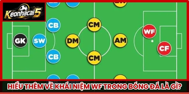 Hiểu thêm về khái niệm WF trong bóng đá là gì?